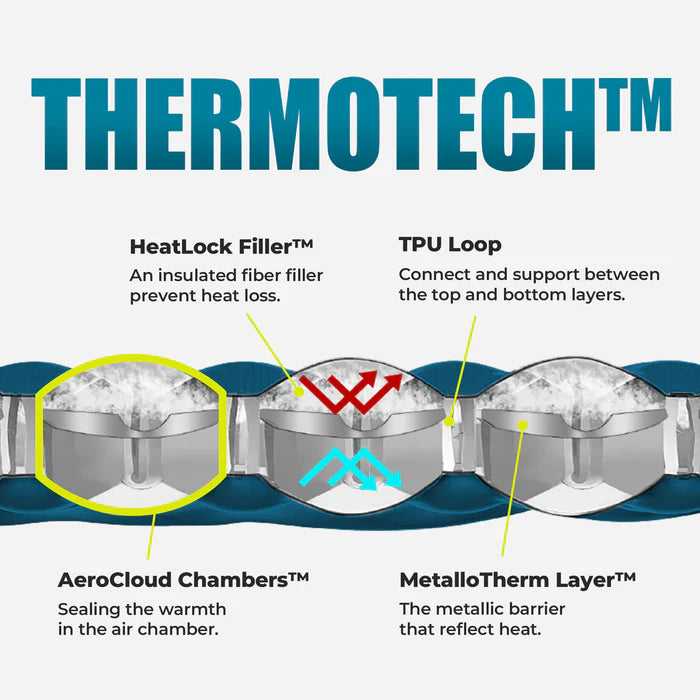 Water Tanks Store - Sleeping Pad Elite